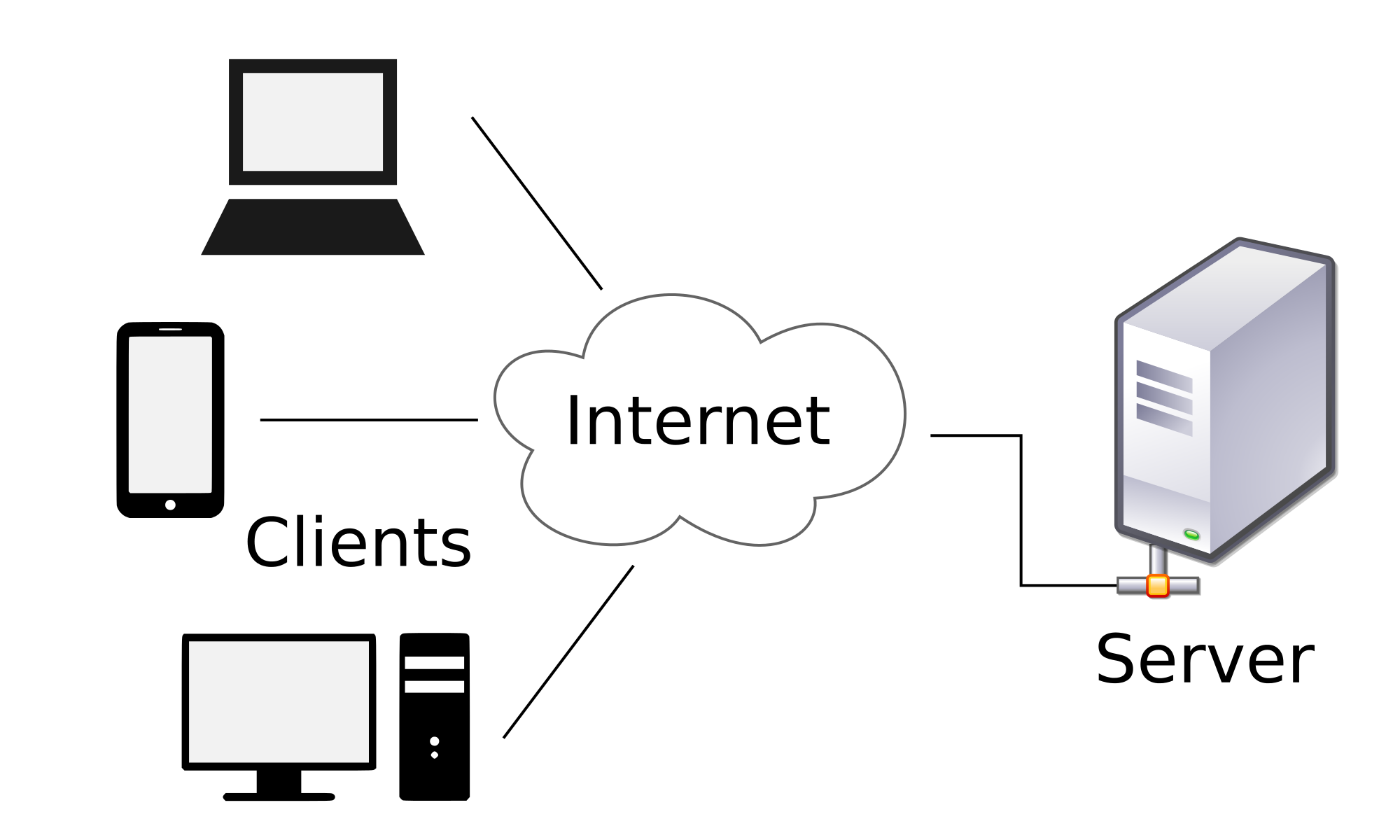 client server model